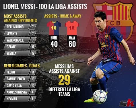 messi goals and assists all time